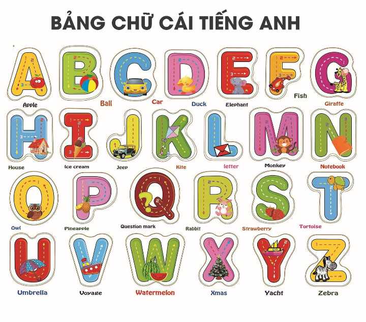 Bảng chữ cái tiếng Anh – Hành trình khám phá ngôn ngữ qua từng chữ cái!