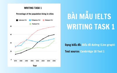 Bài mẫu IELTS Writing Task 1 band 8.0 – Line graph (biểu đồ đường)