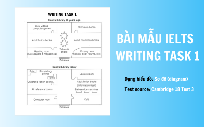 Bài mẫu IELTS Writing Task 1 band 8.0 – Sơ đồ (diagram)