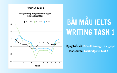Bài mẫu IELTS Writing Task 1 band 8.0 – Biểu đồ đường (Line graph)