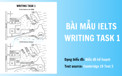 Bài mẫu IELTS Writing Task 1 band 8.0 – MAPS (Bản đồ)